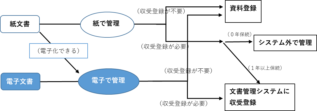 収受と接受の違いは何ですか？